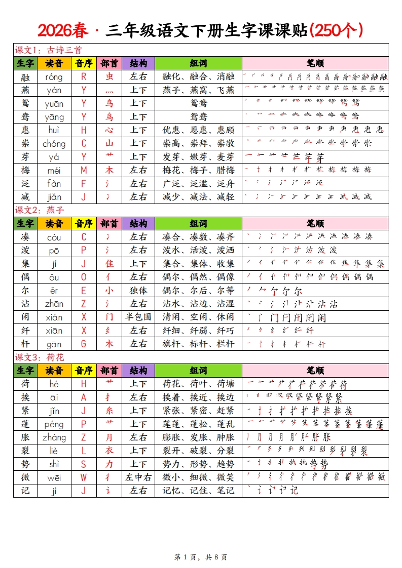 2026春三年级下册语文生字表课课贴含笔顺、组词（250字).9eab90e082e7cc00fe586125ea12176b-985文库