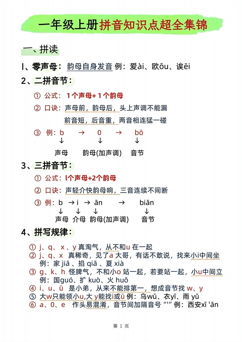 26年一上汉语拼音知识点超全集锦9页-985文库