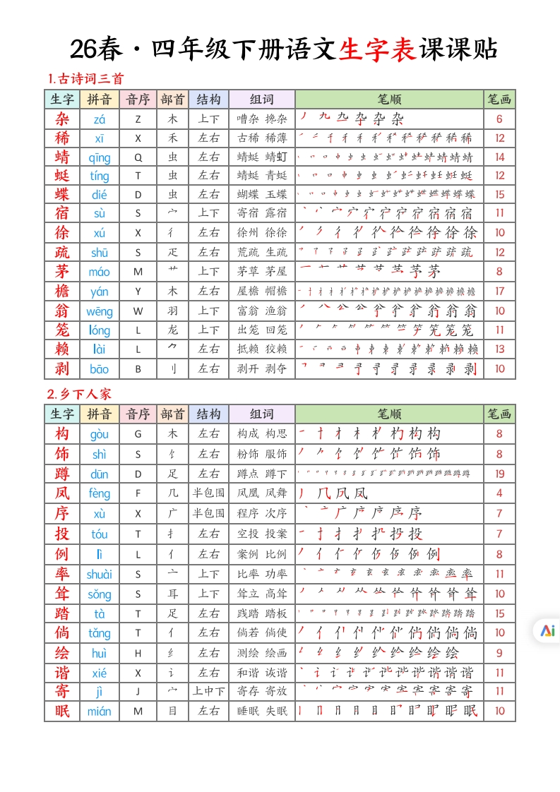 26春四年级下册语文生字课课贴.3f868a8b713f4f879f9d76f25533849e-985文库