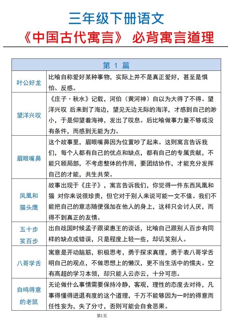 三年级下册语文快乐读书吧中国古代寓言道理-985文库