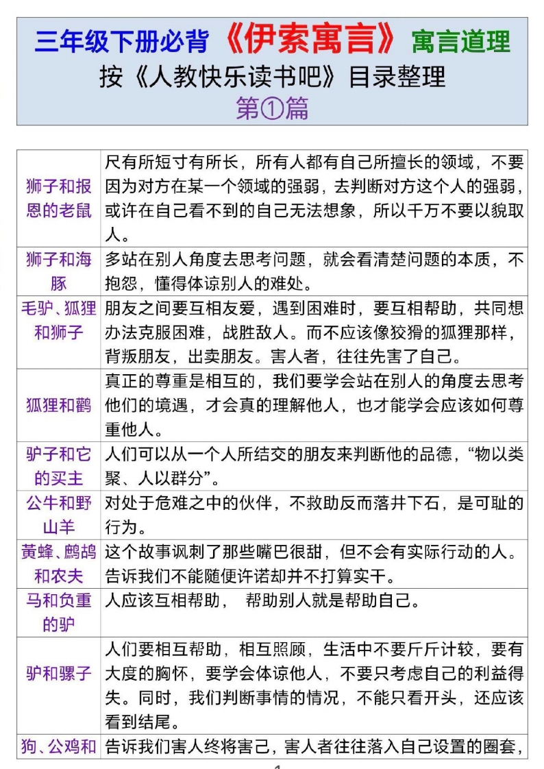 三年级下册语文快乐读书吧伊索寓言道理-985文库