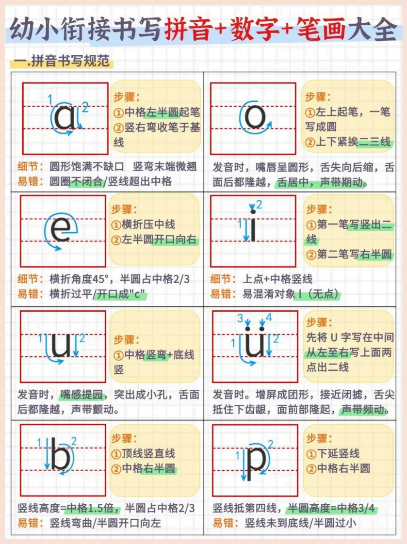 幼小衔接专项：书写拼音数字笔画大全（7页）-985文库